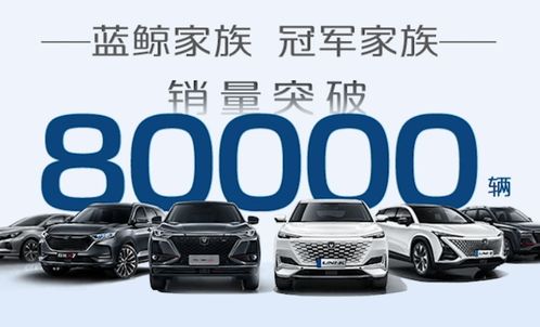 uni系列破万,助力长安蝉联冠军