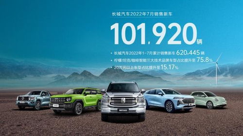 长城汽车7月销售101,920辆 森林式生态赋能电动化 智能化发展