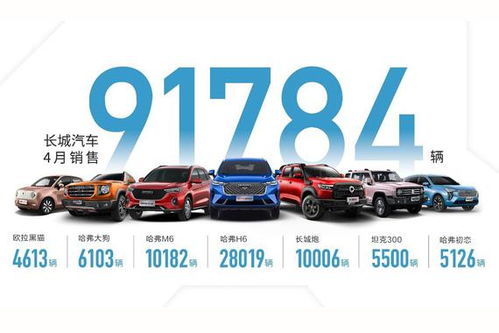 新浪网 汽车 汽车销量 列表